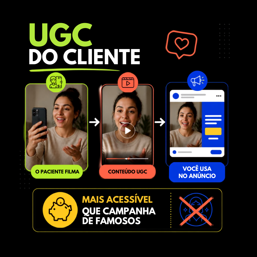 UGC do cliente: o paciente filma e você usa no anúncio.