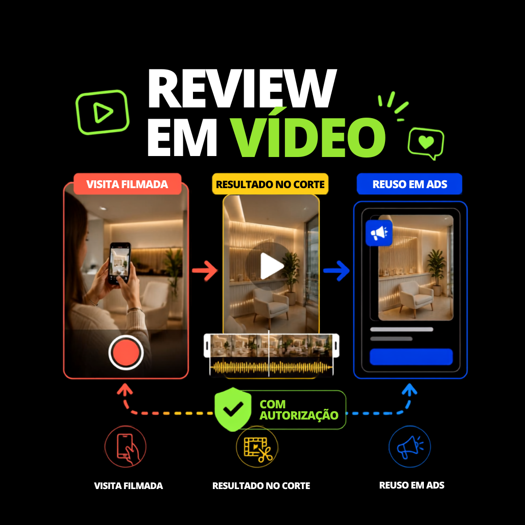 Review em vídeo: visita filmada, corte e reuso em ads.