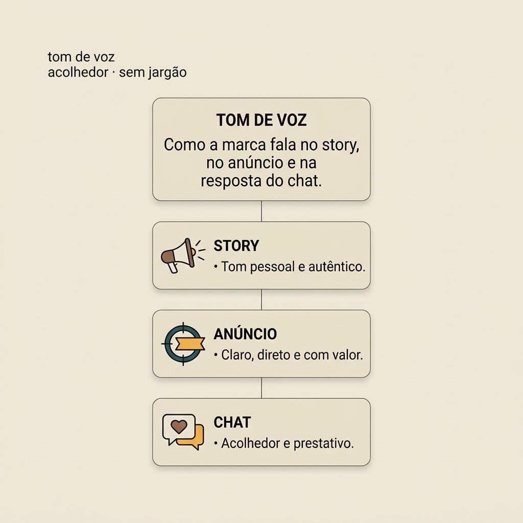 Tom de voz acolhedor, sem jargão, no story, no anúncio e no chat.